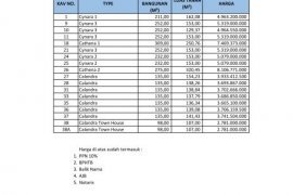 3 Bedroom House for sale in Cigadung, West Java