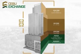 Office for sale in Apas, Cebu